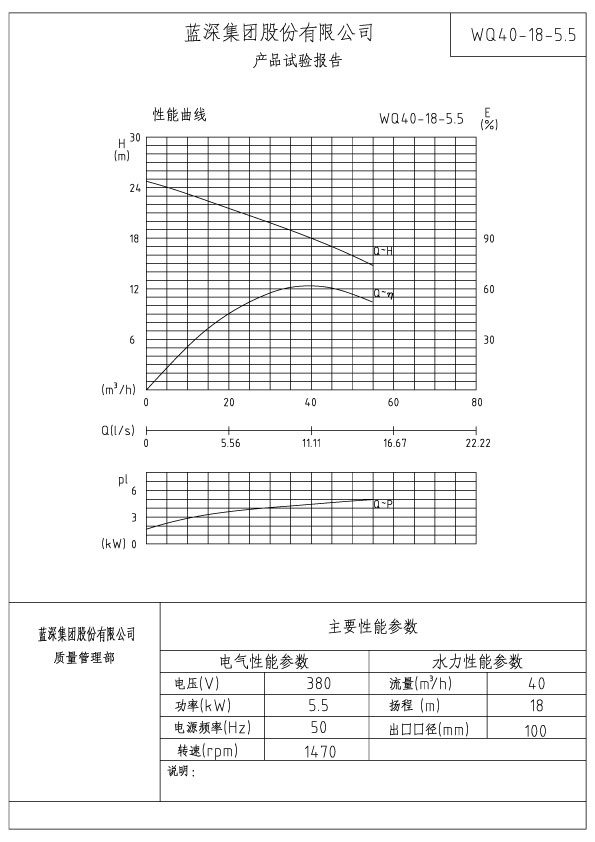 WQ40-18-5.5性能曲线.jpg