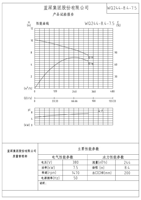 WQ244-8.4-7.5性能曲线.jpg