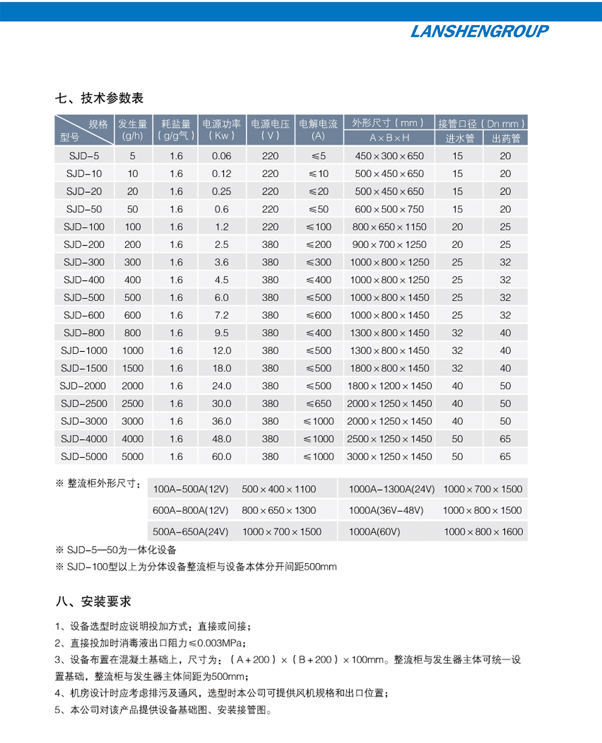 加药消毒14.png